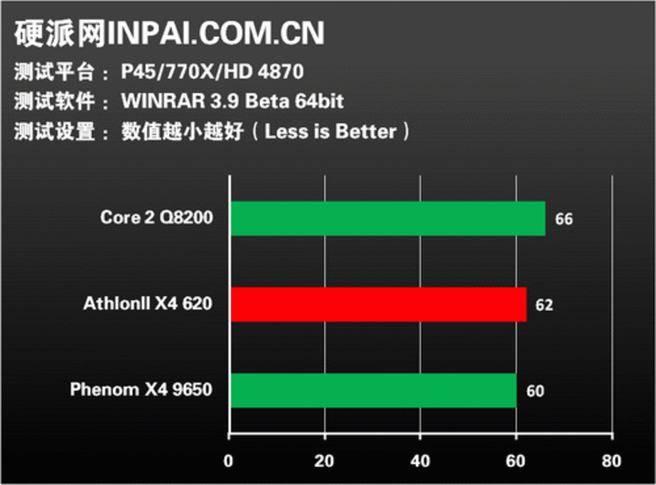 [08/09/2009] Athlon II X4 versus Phenom II X4 versus Core 2 Quad (1) (10)