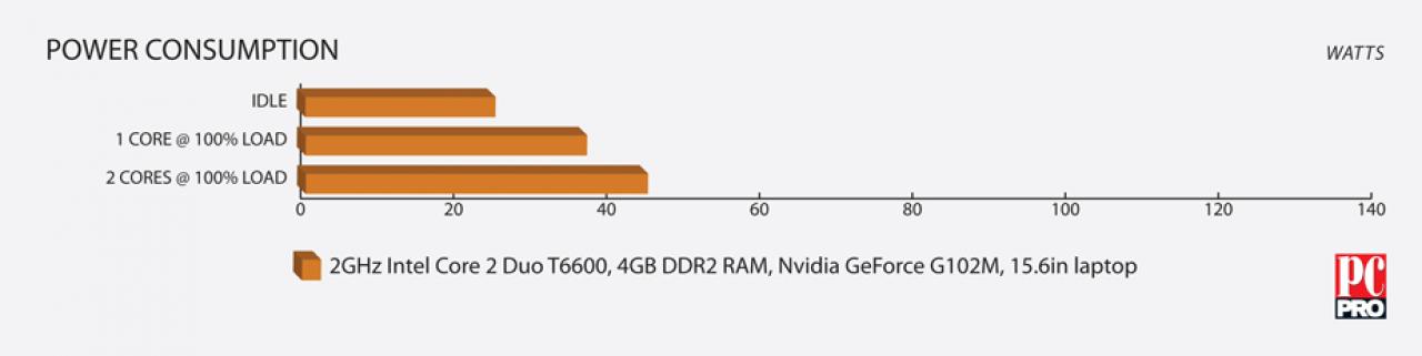 [21/09/2009] Intel Core i7-820QM: Clarksfield mit 1,73 GHz im Benchmark-Test. (4)