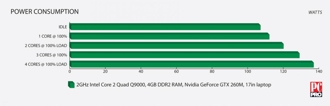 [21/09/2009] Intel Core i7-820QM: Clarksfield mit 1,73 GHz im Benchmark-Test. (3)