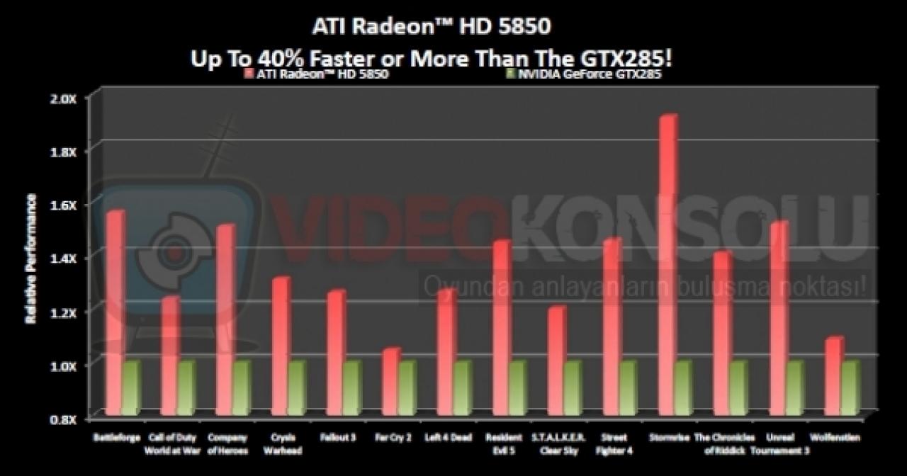 [21/09/2009] Direktvergleich: Radeon HD 5870 versus Geforce 285