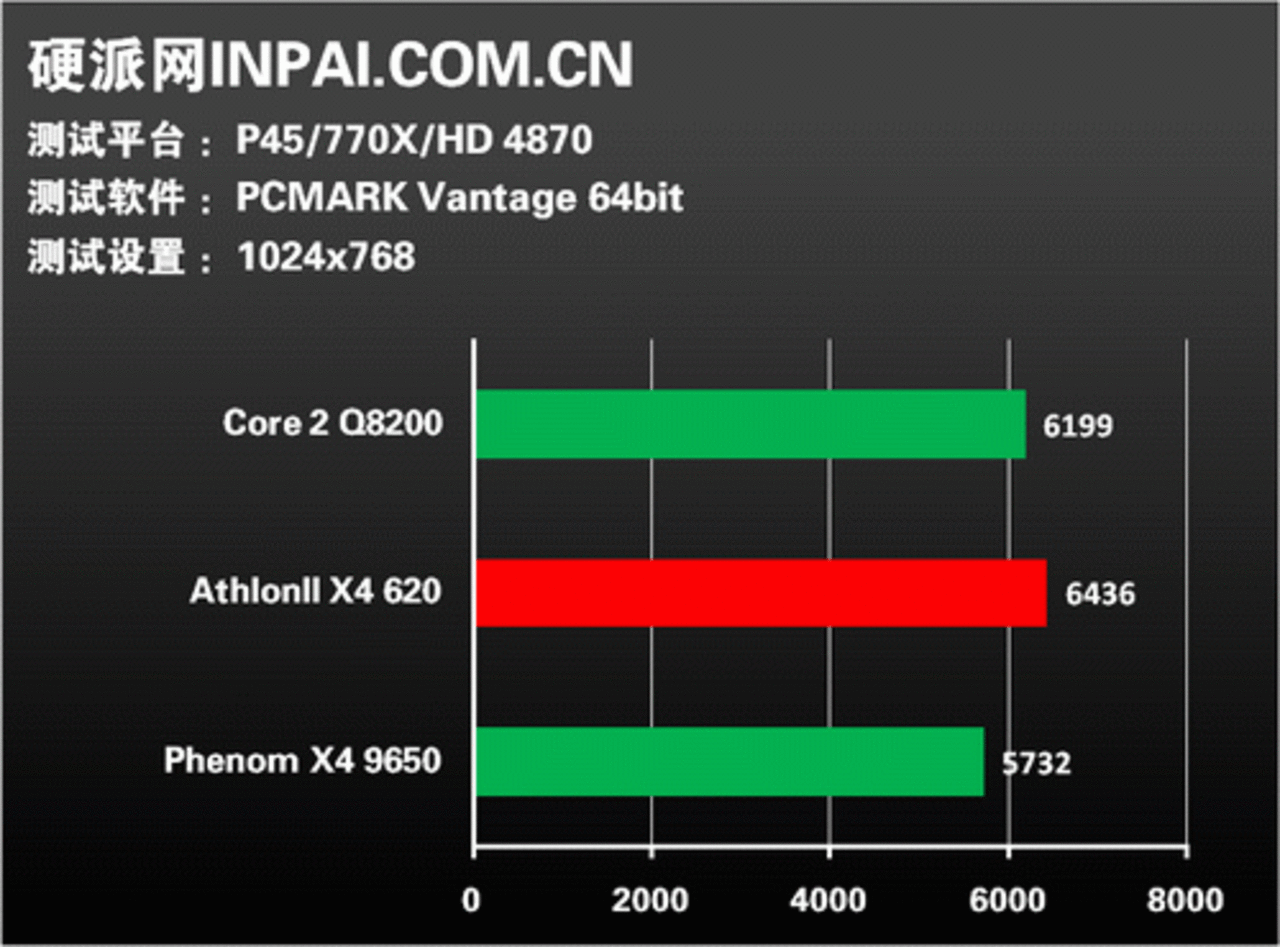 [08/09/2009] Athlon II X4 versus Phenom II X4 versus Core 2 Quad (1) (16)