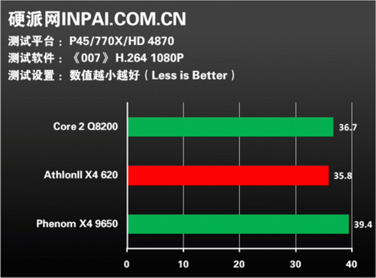 [08/09/2009] Athlon II X4 versus Phenom II X4 versus Core 2 Quad (1) (19)