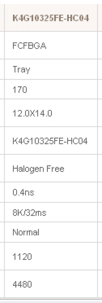 [29/09/2009] Der GDDR5-Speicher (Samsung K4G10325FE-HC04)