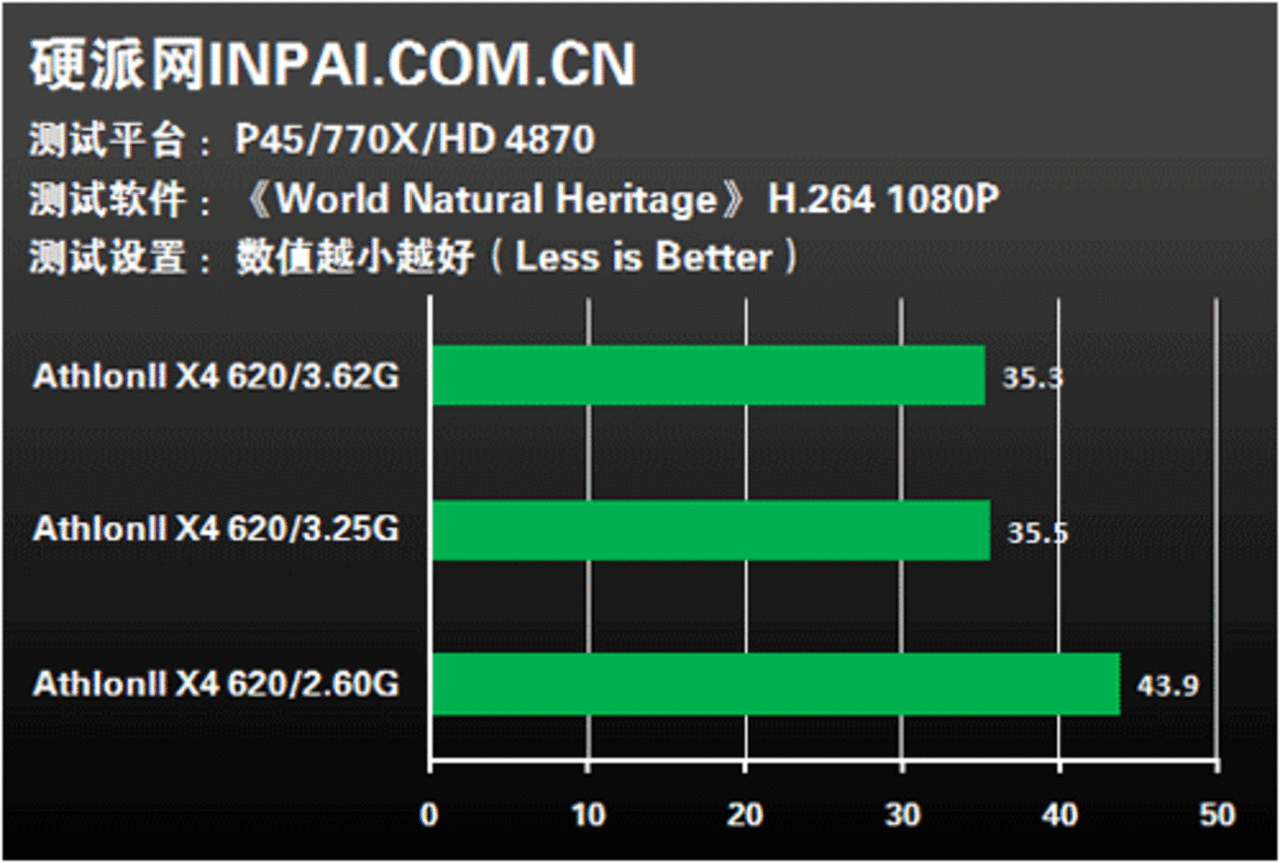 [08/09/2009] Athlon II X4 versus Phenom II X4 versus Core 2 Quad (1) (13)