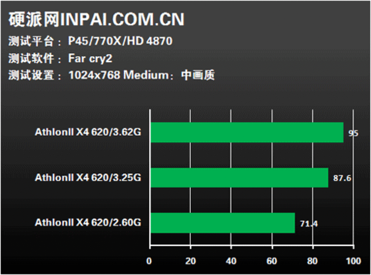 [08/09/2009] Athlon II X4 versus Phenom II X4 versus Core 2 Quad (1) (11)