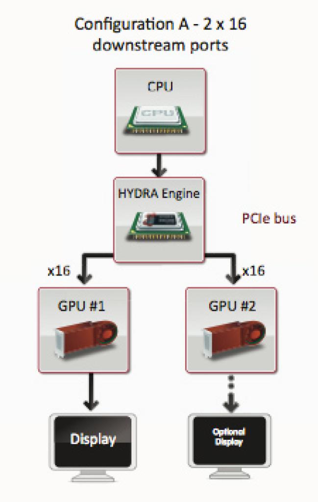 [24/09/2009] Schemata: Setup mit zwei GPUs
