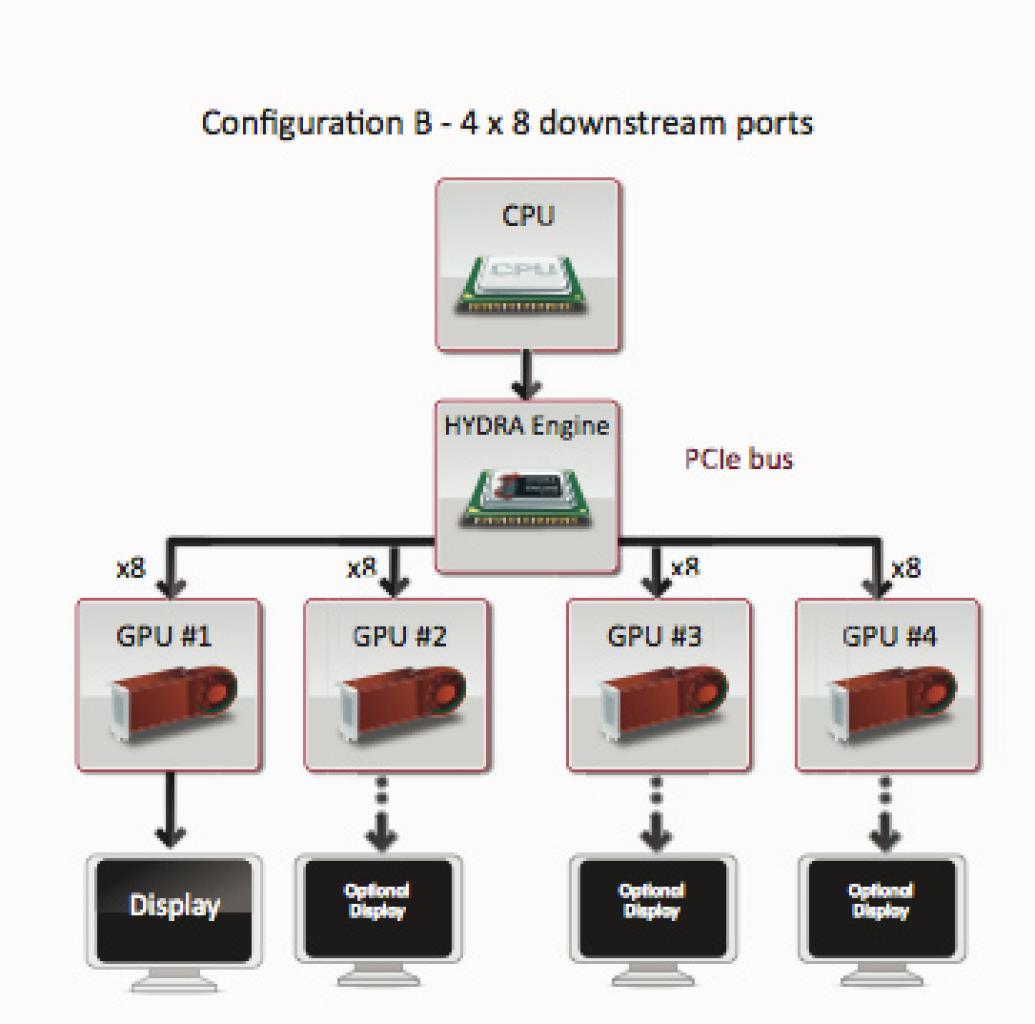 [24/09/2009] Schemata: Setup mit vier GPUs