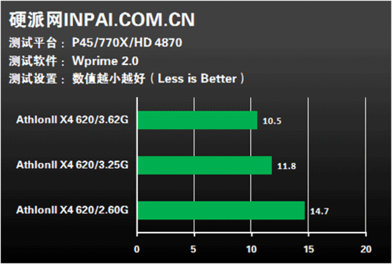 [08/09/2009] Athlon II X4 versus Phenom II X4 versus Core 2 Quad (1) (20)