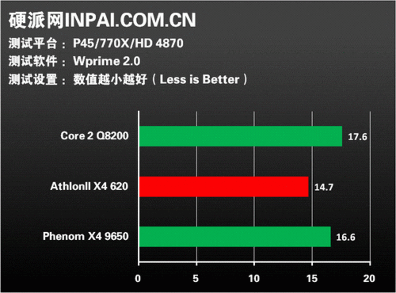 [08/09/2009] Athlon II X4 versus Phenom II X4 versus Core 2 Quad (1) (15)