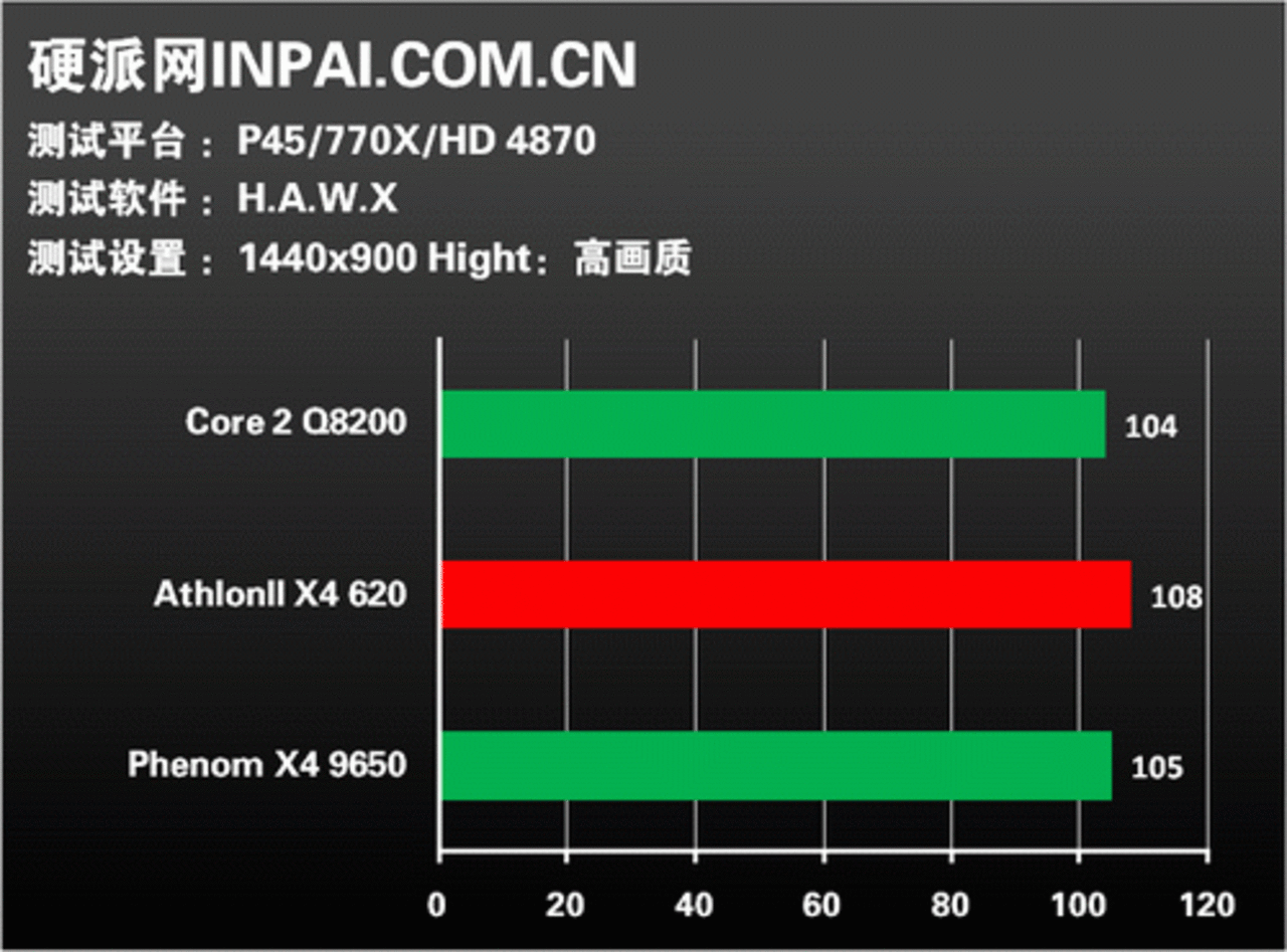 [08/09/2009] Athlon II X4 versus Phenom II X4 versus Core 2 Quad (1) (21)