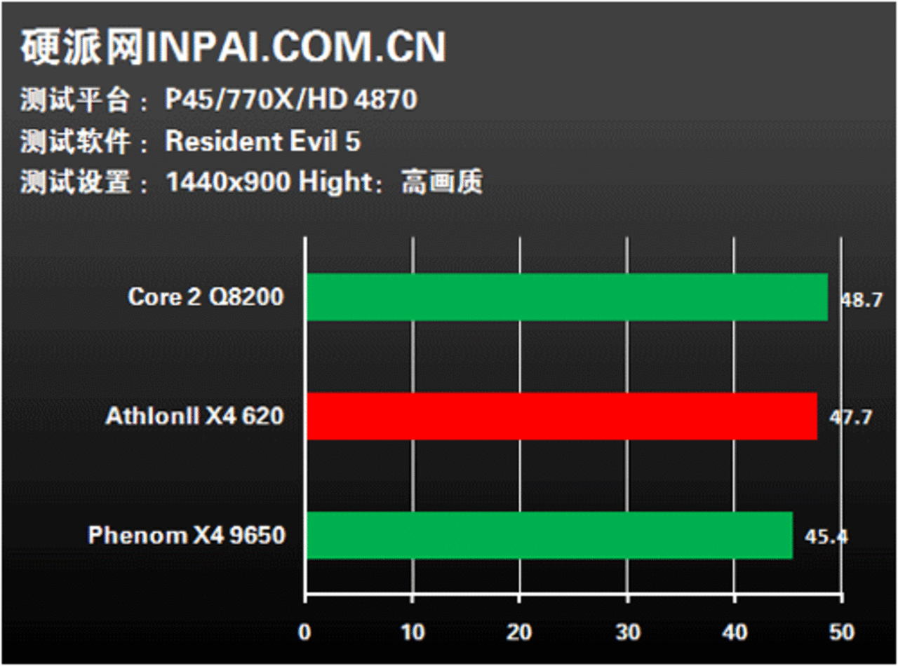 [08/09/2009] Athlon II X4 versus Phenom II X4 versus Core 2 Quad (1) (18)