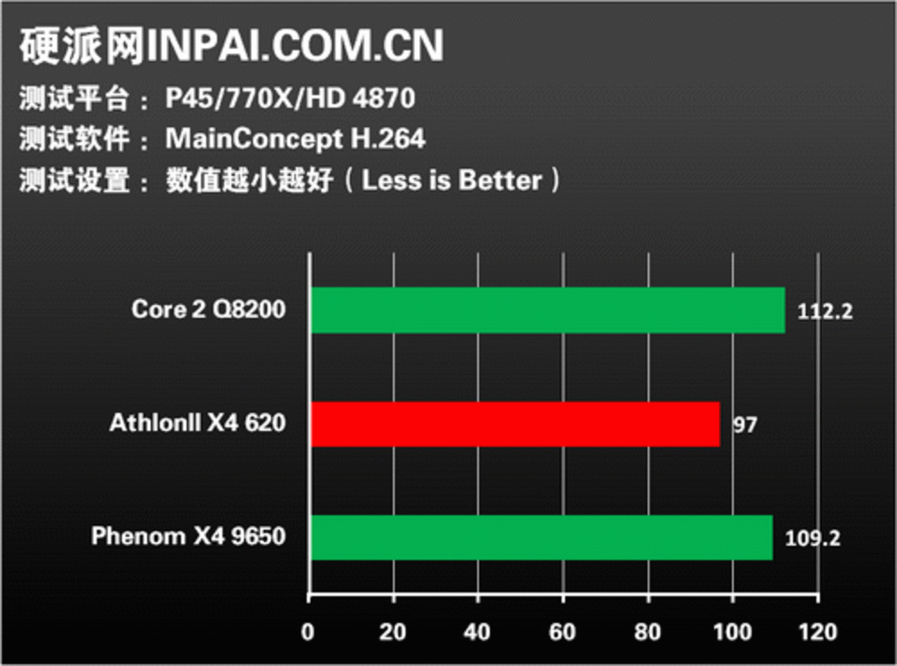 [08/09/2009] Athlon II X4 versus Phenom II X4 versus Core 2 Quad (1) (22)