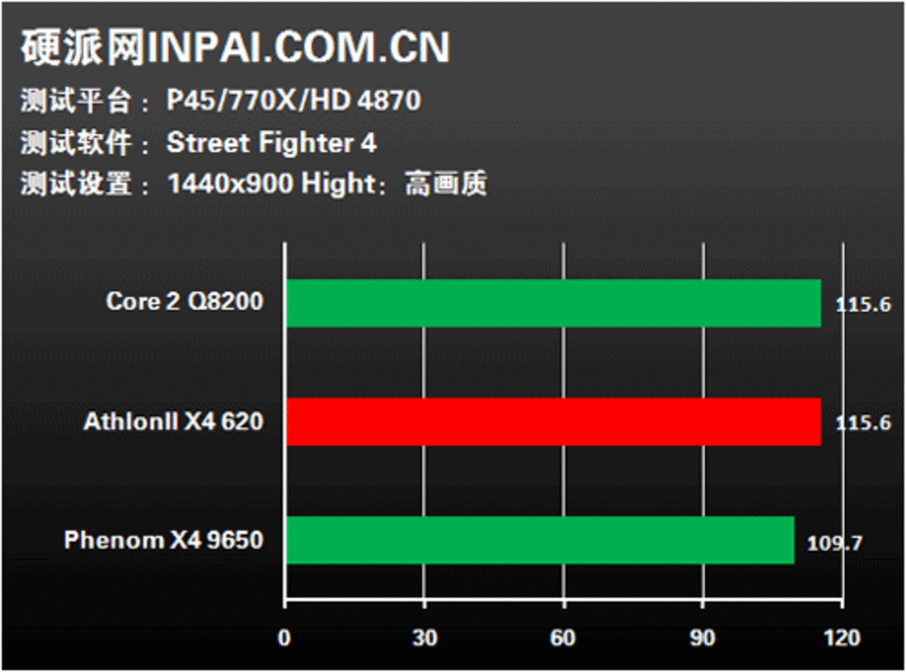 [08/09/2009] Athlon II X4 versus Phenom II X4 versus Core 2 Quad (1) (17)