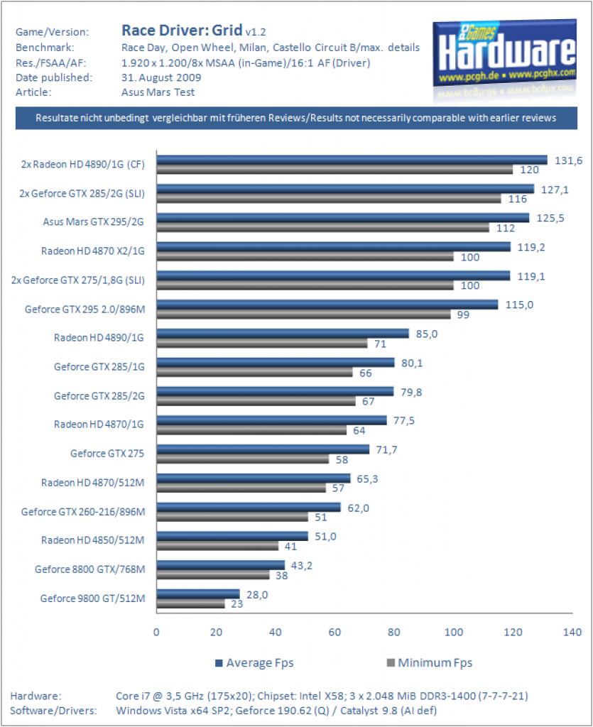Asus Mars RDG 1920