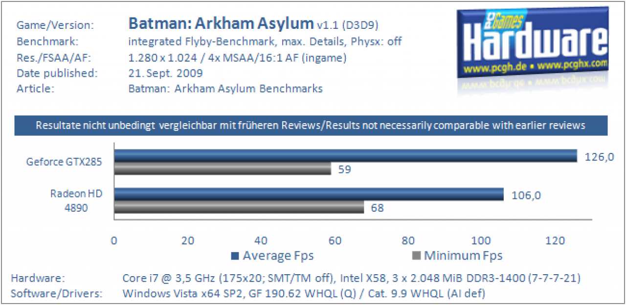 Batman Arkham Asylum Benchmarks 1