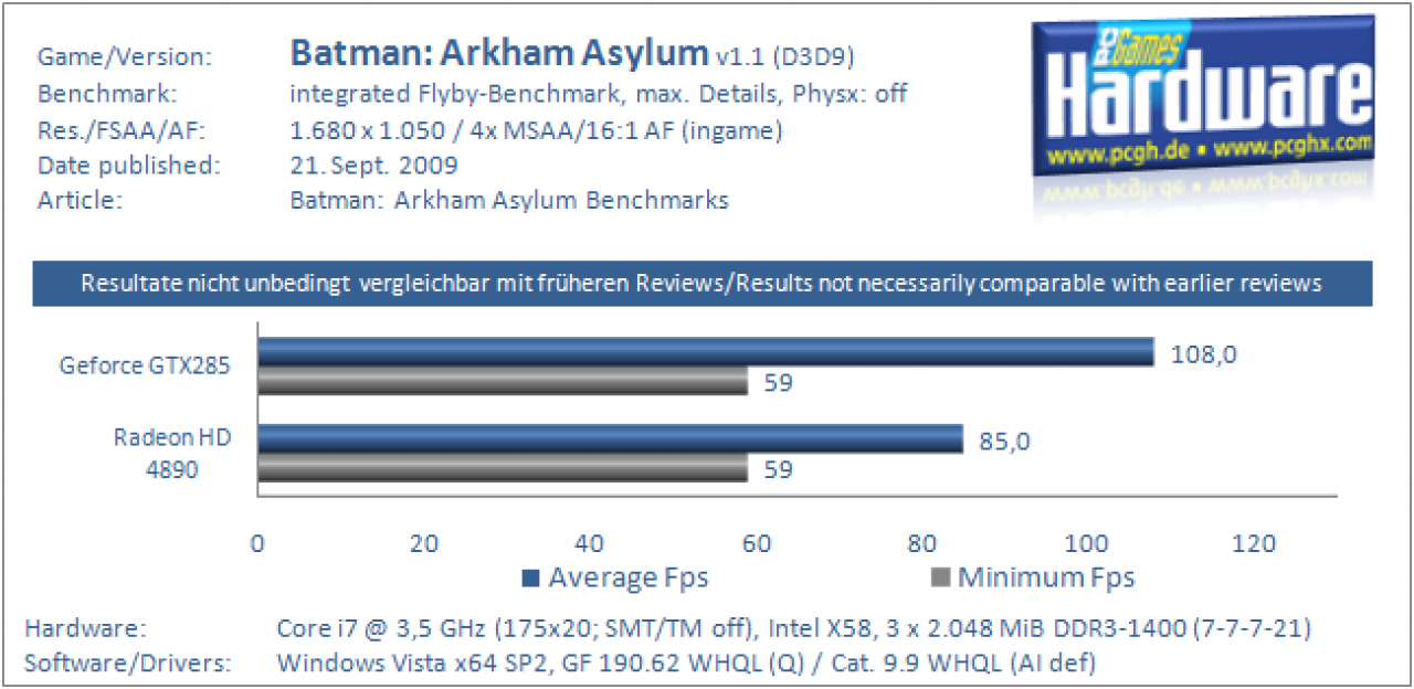 Batman Arkham Asylum Benchmarks 2