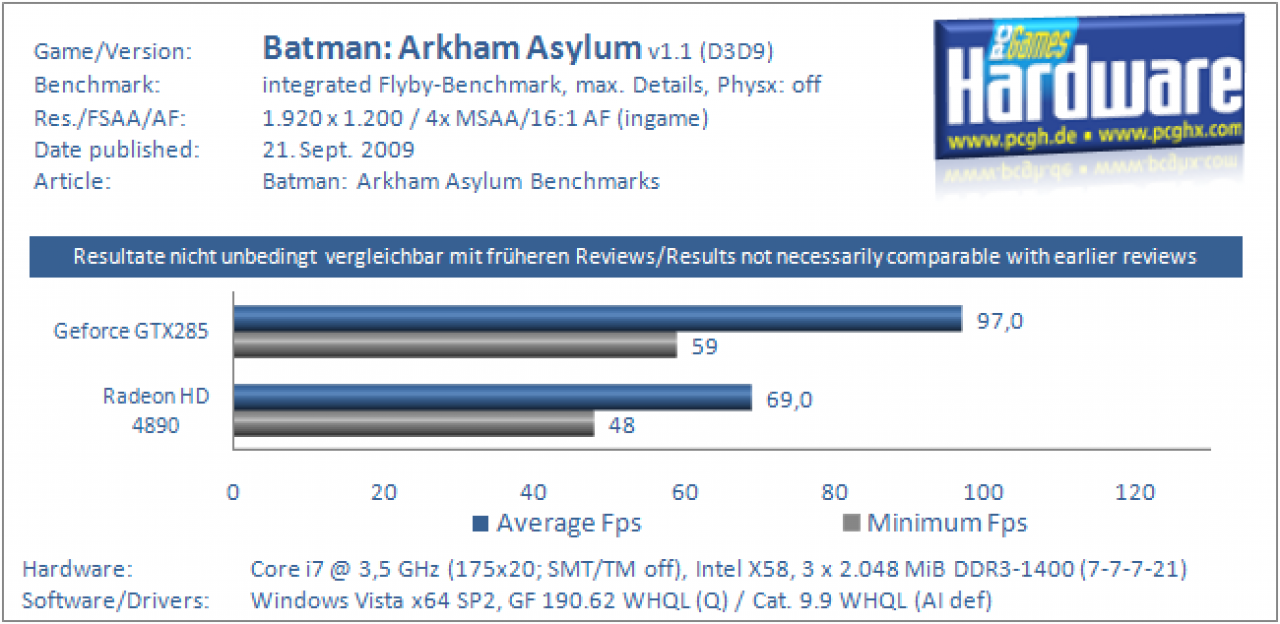 Batman Arkham Asylum Benchmarks 3
