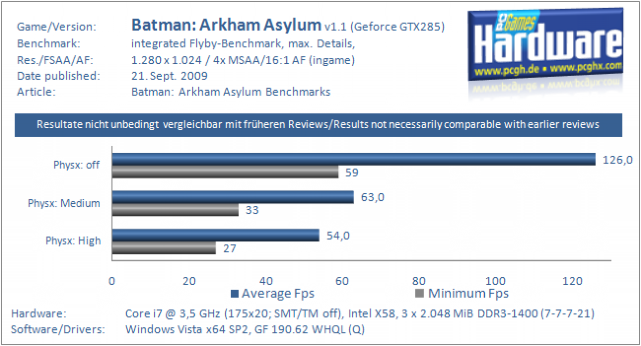 Batman Arkham Asylum Benchmarks 4