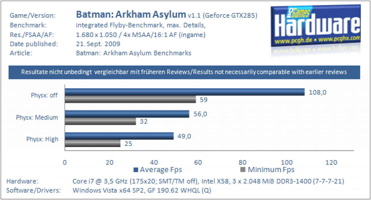 Batman Arkham Asylum Benchmarks 5