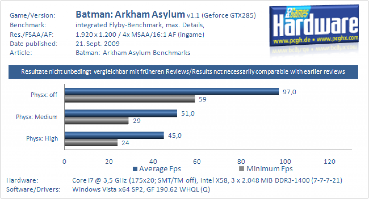 Batman Arkham Asylum Benchmarks 6