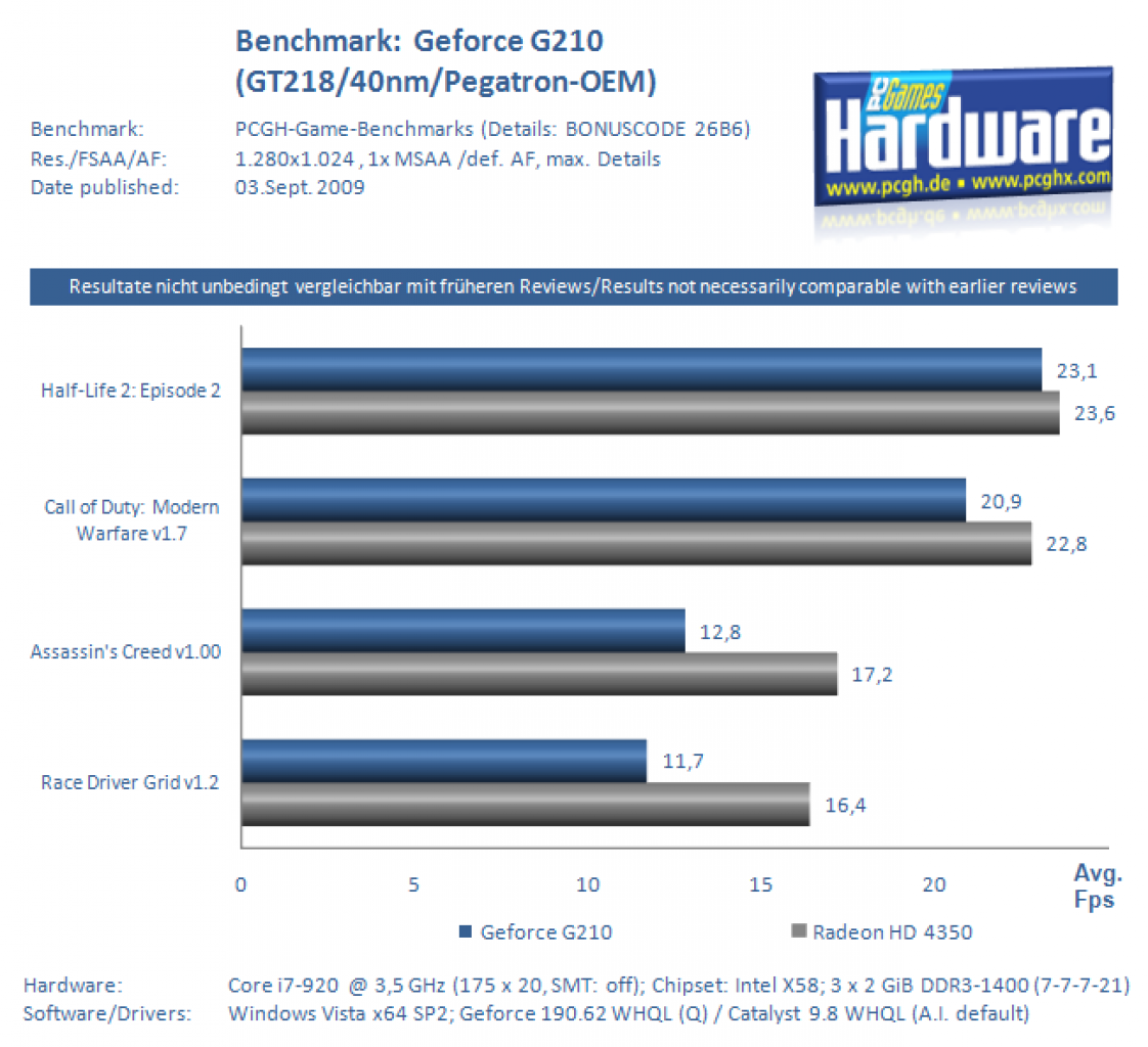 [03/09/2009] Benchmark Geforce G210 01