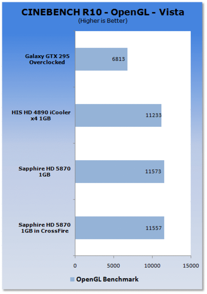 [24/09/2009] Cinebench R10 OpenGL 