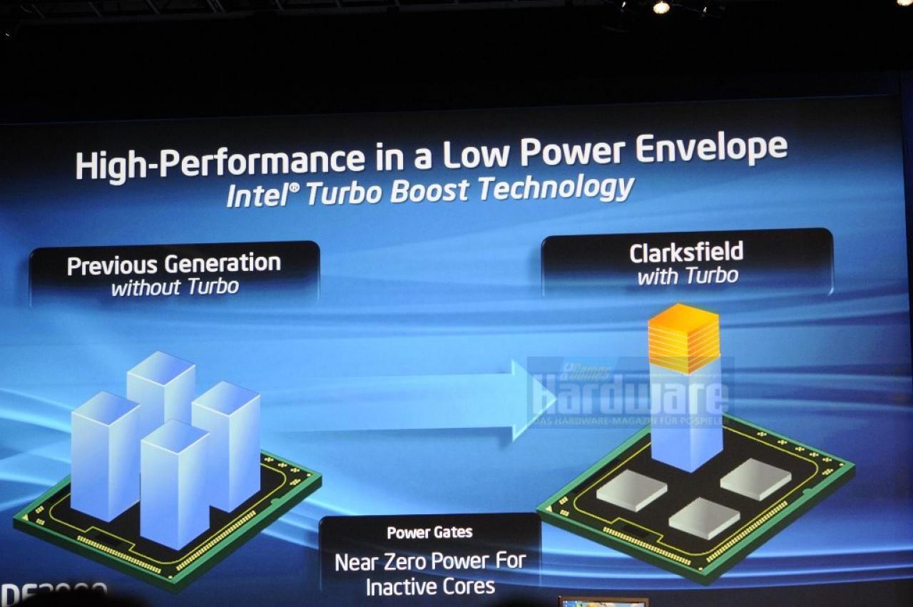 [23/09/2009] Clarksfield: Turbo-Modus des Core i7 Mobile im Detail (6)