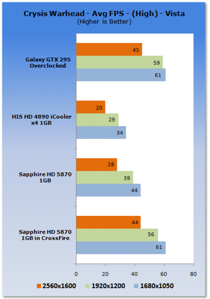 [24/09/2009] Spiele-Benchmarks