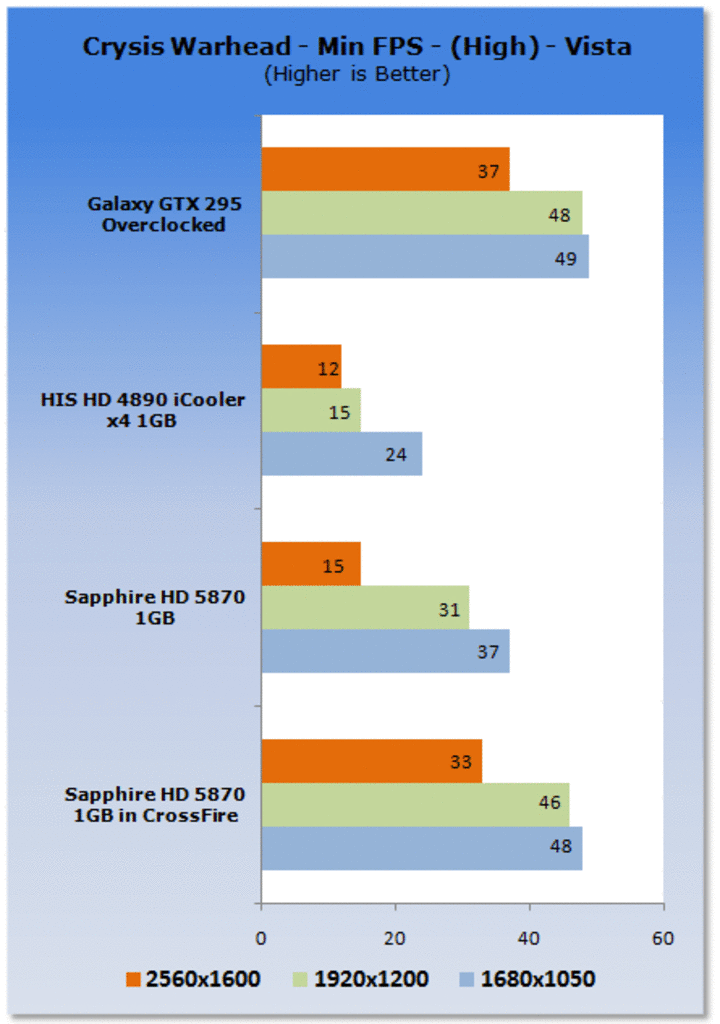 [24/09/2009] Spiele-Benchmarks