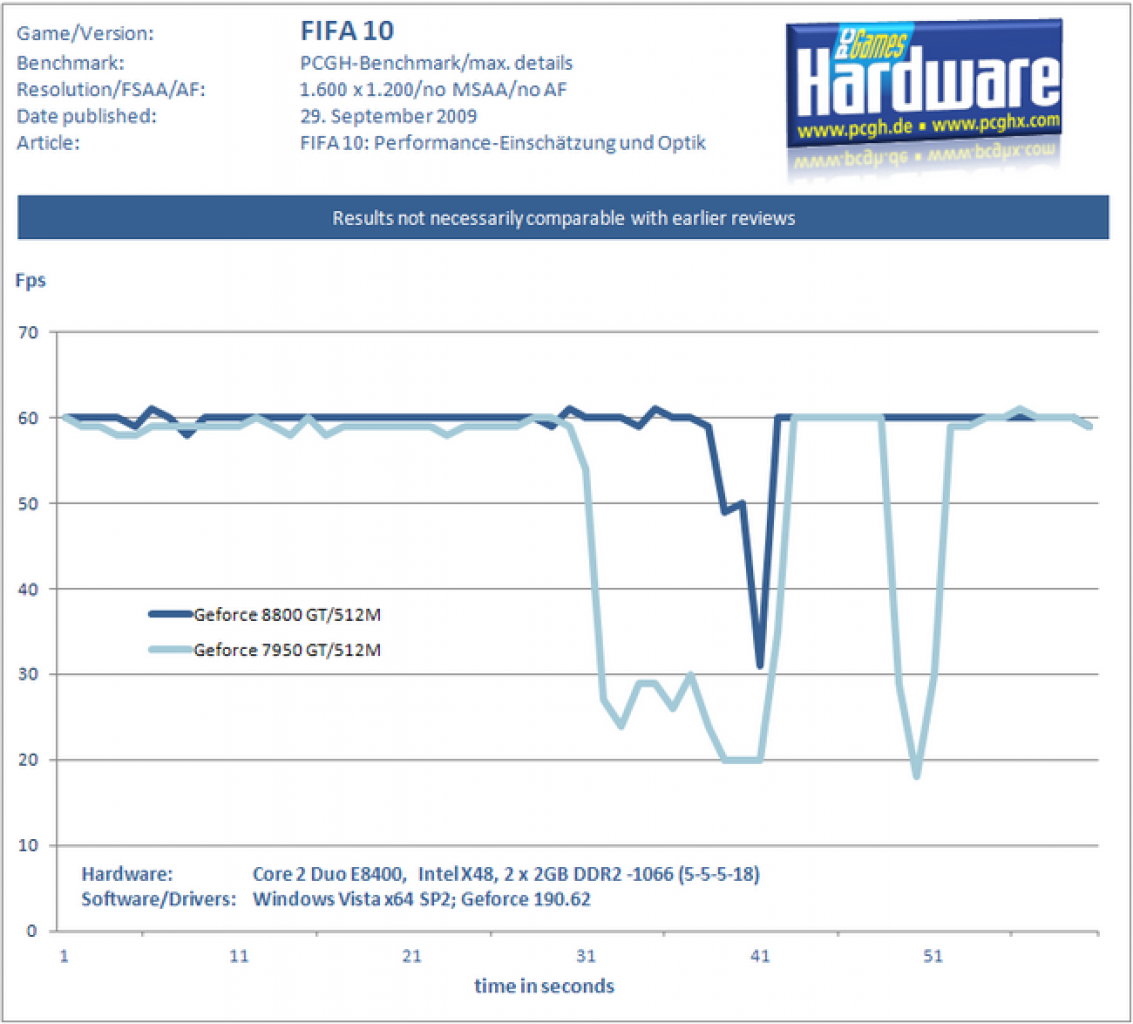 [29/09/2009] FIFA 10: Performance-Einschätzung und Optik (44)