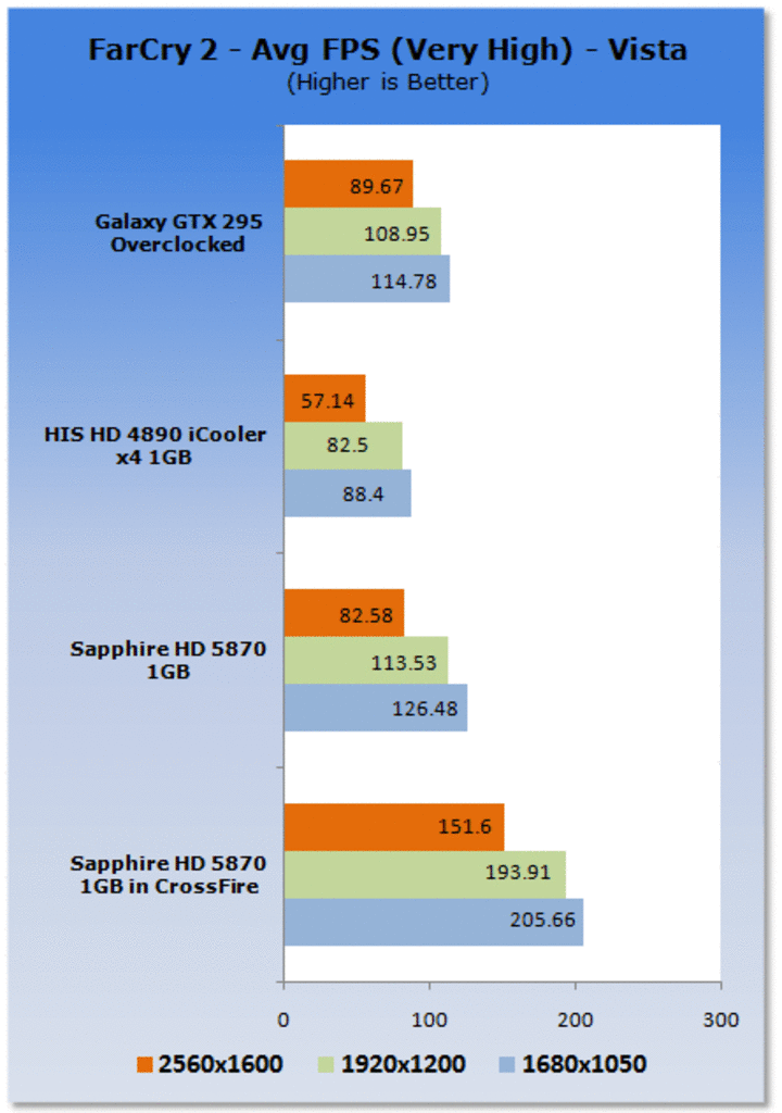 [24/09/2009] Spiele-Benchmarks