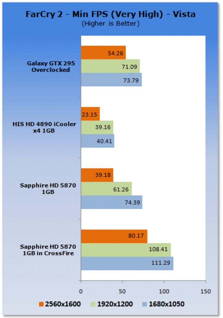 [24/09/2009] Spiele-Benchmarks
