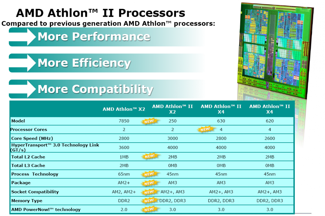 [15/09/2009] Athlon II X4 im Vergleich