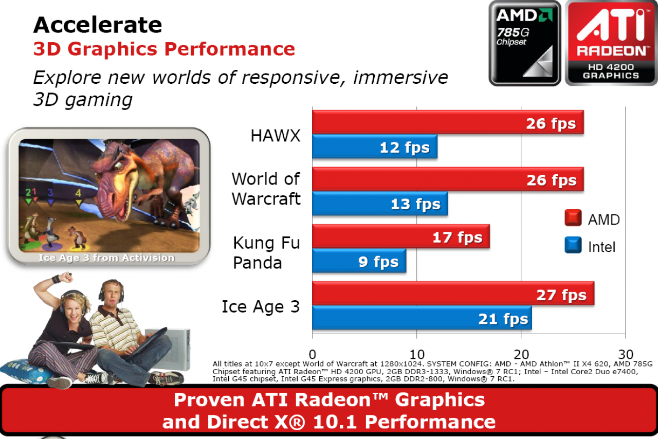[15/09/2009] Athlon II X4