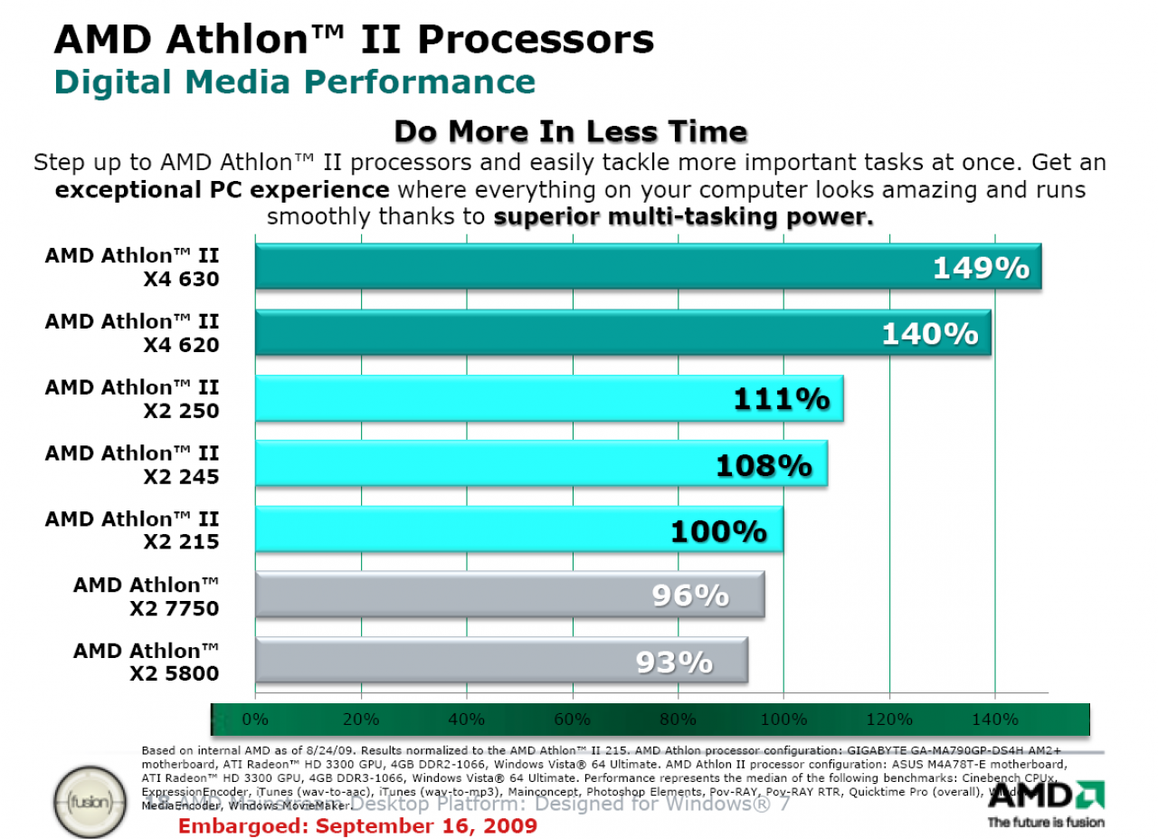 [15/09/2009] Athlon II X4