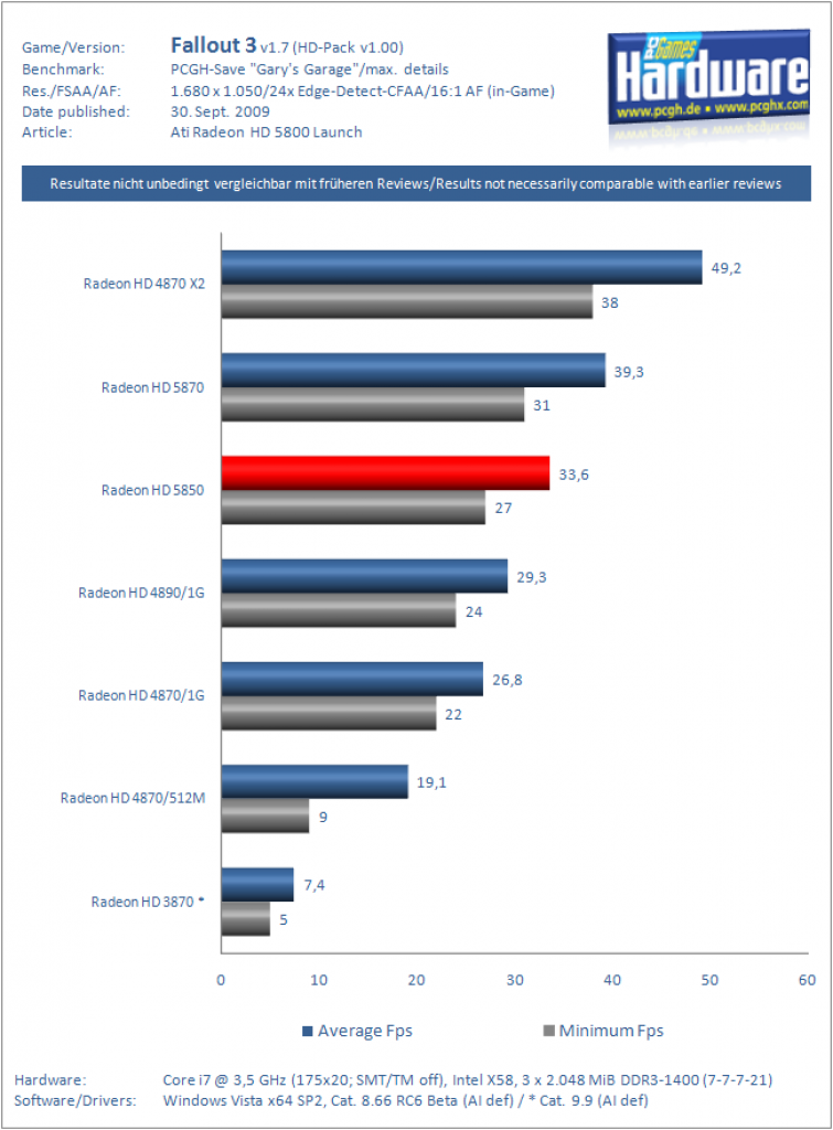 HD5850 Fallout3 EDCFAA
