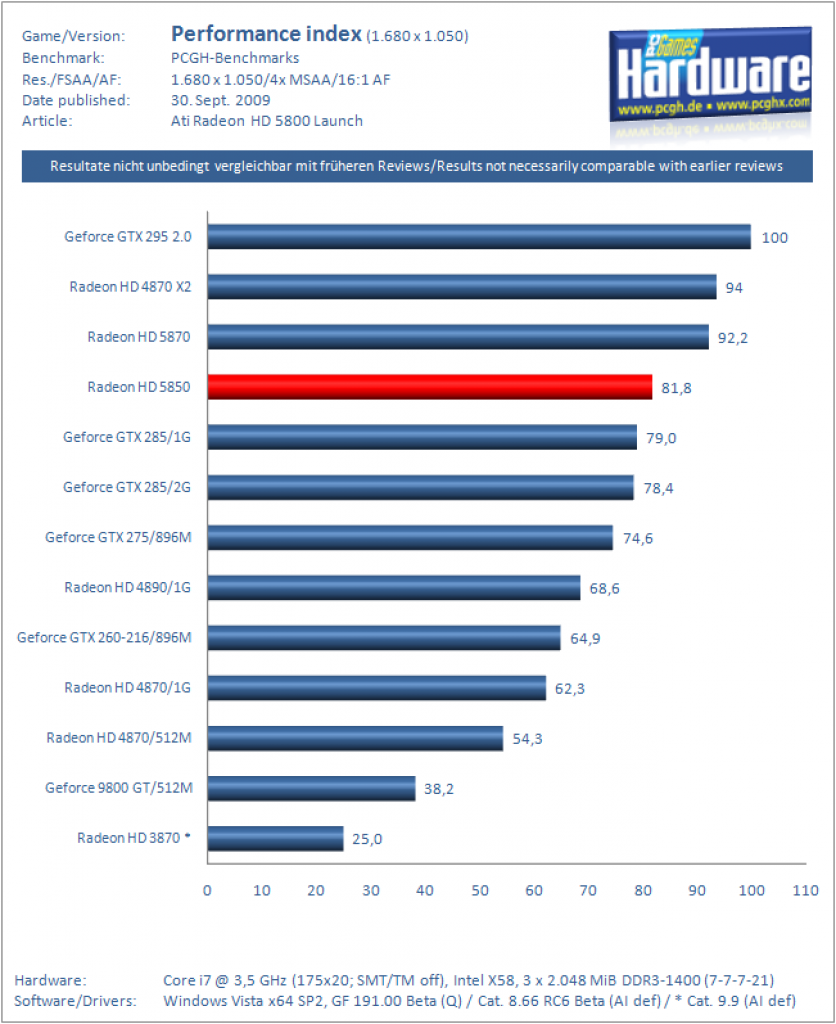 HD5850 Index 1680