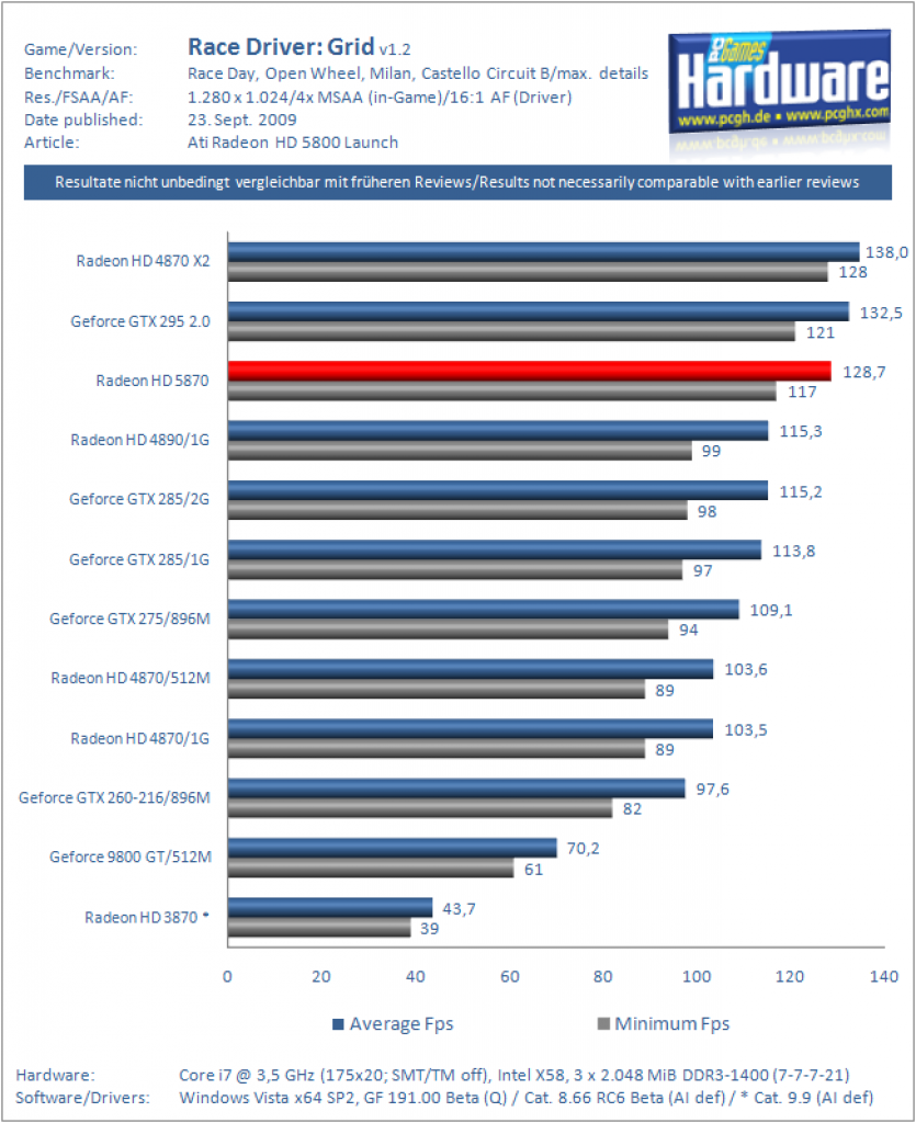 HD5870 RDG 1280