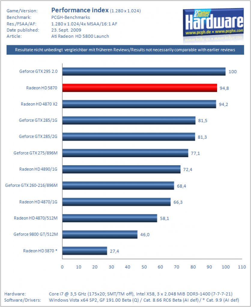 HD5870 xIndex 1280
