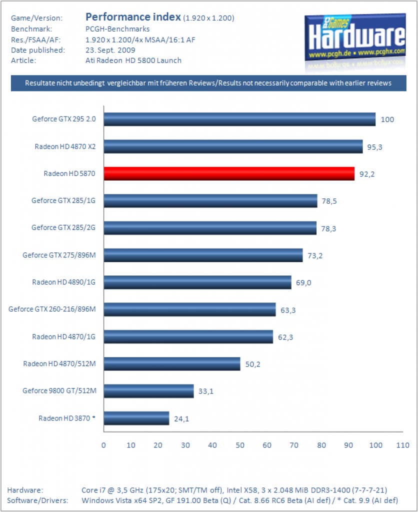 HD5870 xIndex 1920