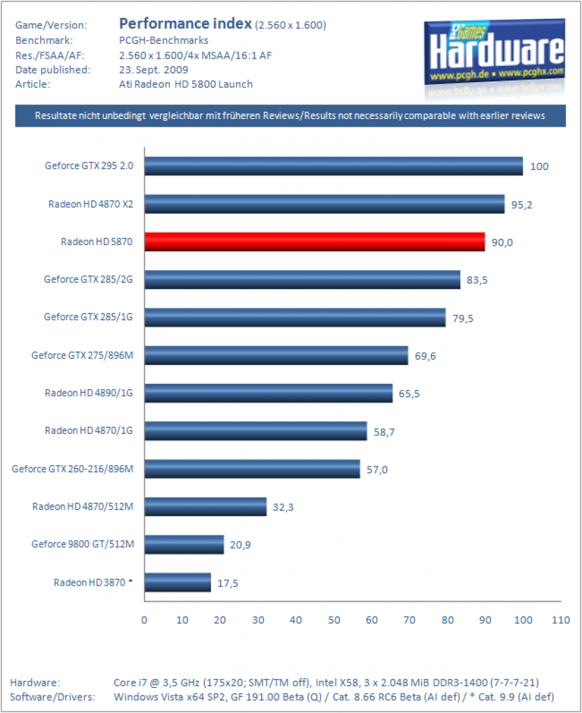 HD5870 xIndex 2560