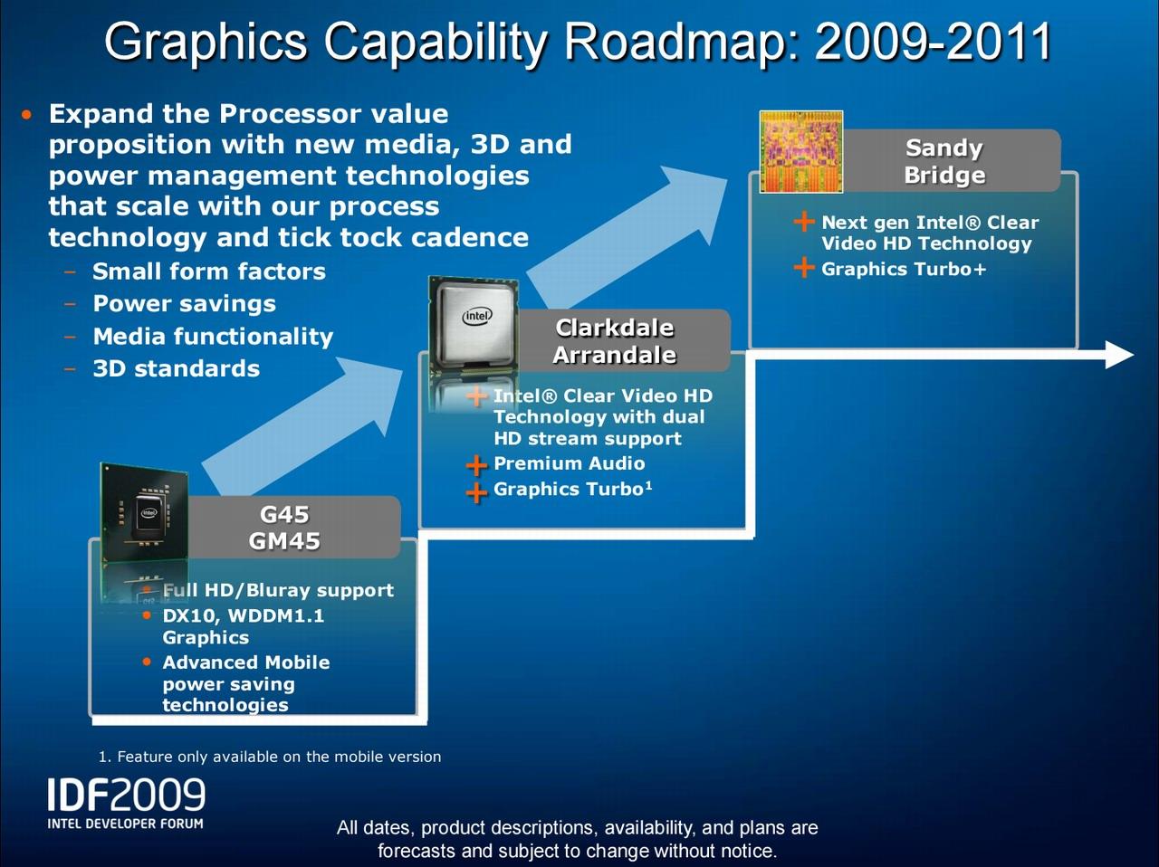 [23/09/2009] Die Grafik-Roadmap bis 2011