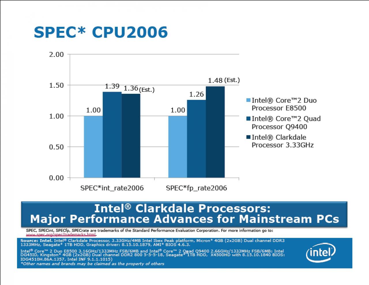 [24/09/2009] Präsentation: Clarkdale-Benchmark-Ergebnisse von Intel (5)
