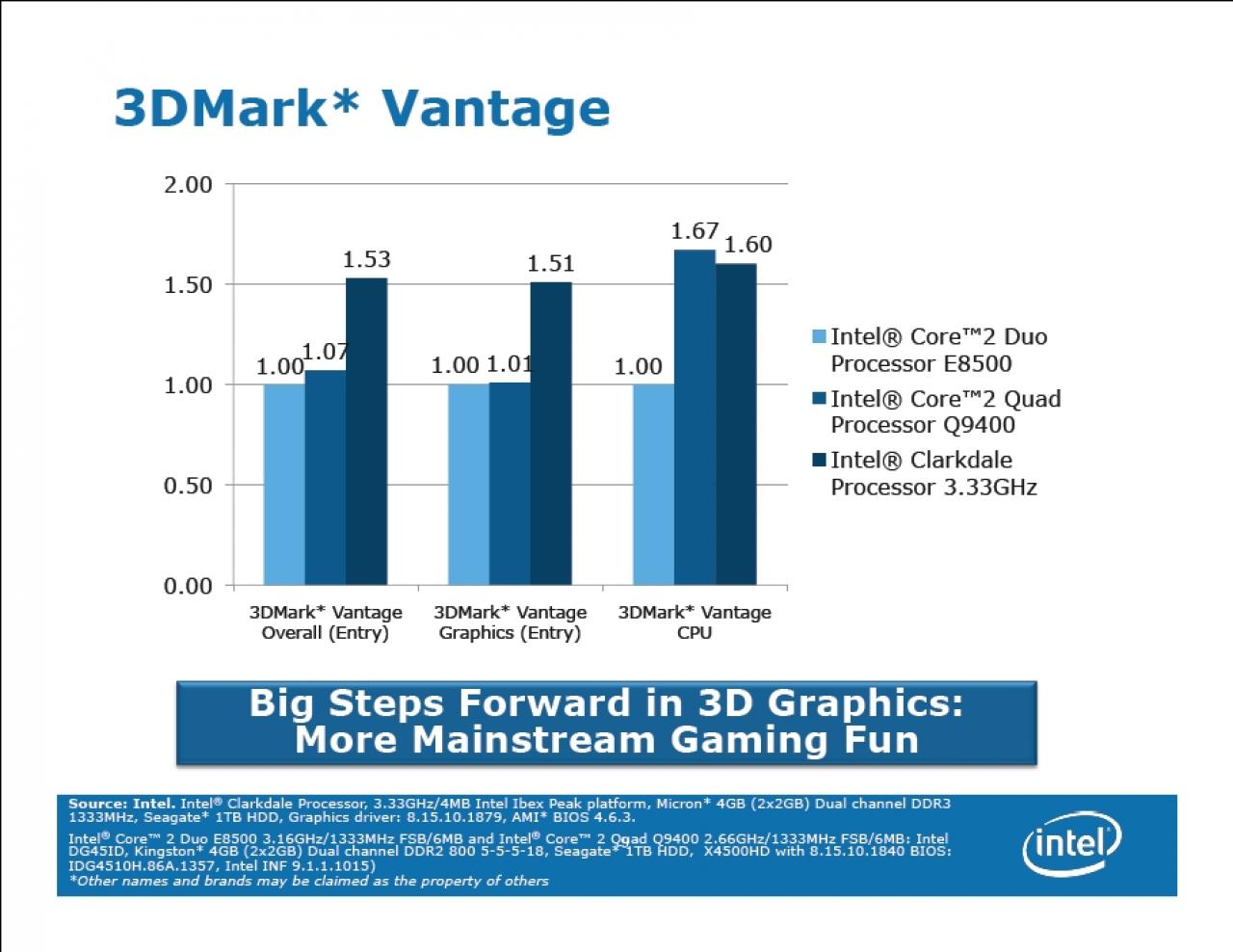 [24/09/2009] Präsentation: Clarkdale-Benchmark-Ergebnisse von Intel (6)