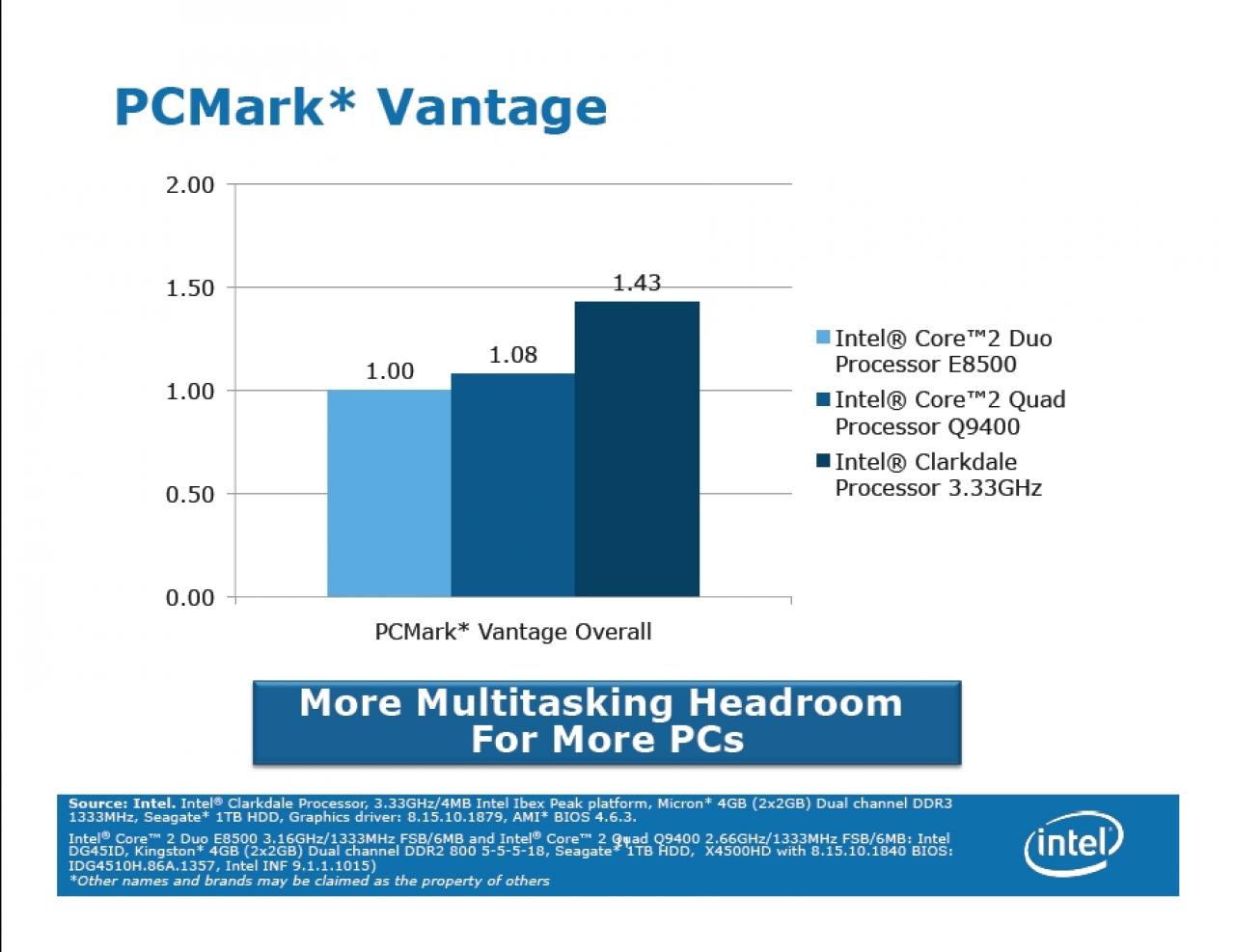 [24/09/2009] Präsentation: Clarkdale-Benchmark-Ergebnisse von Intel (8)