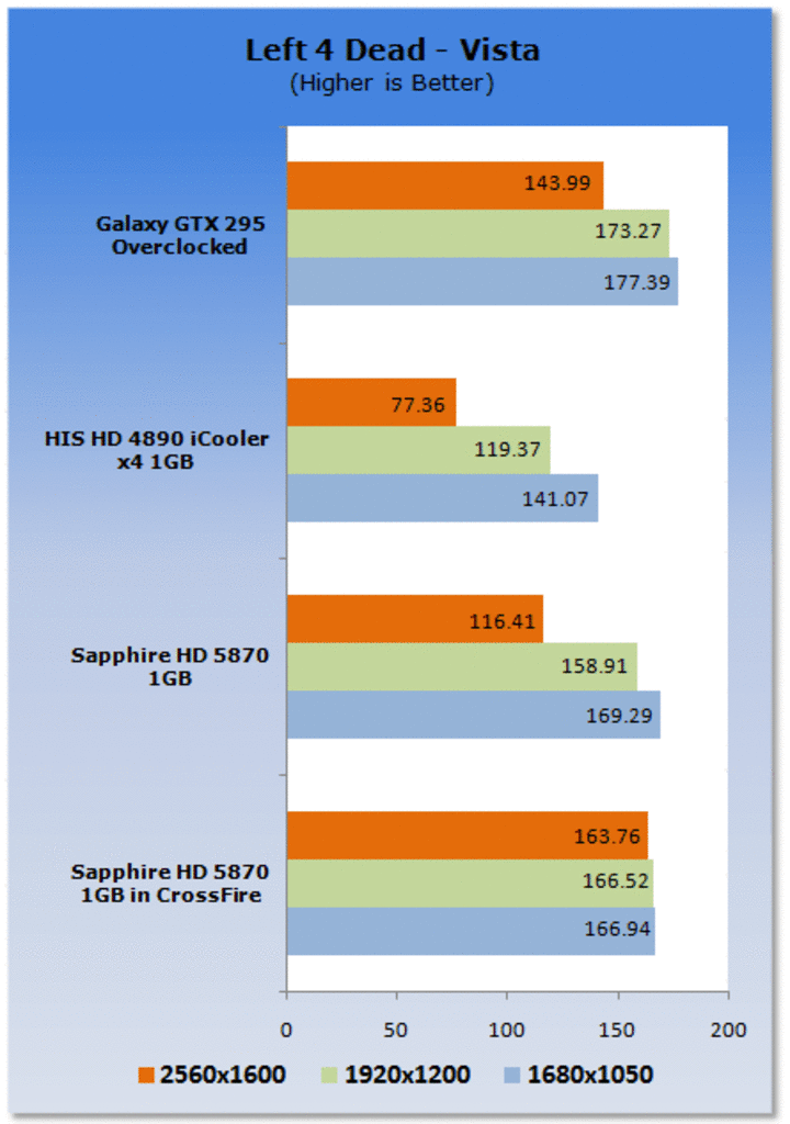 [24/09/2009] Spiele-Benchmarks