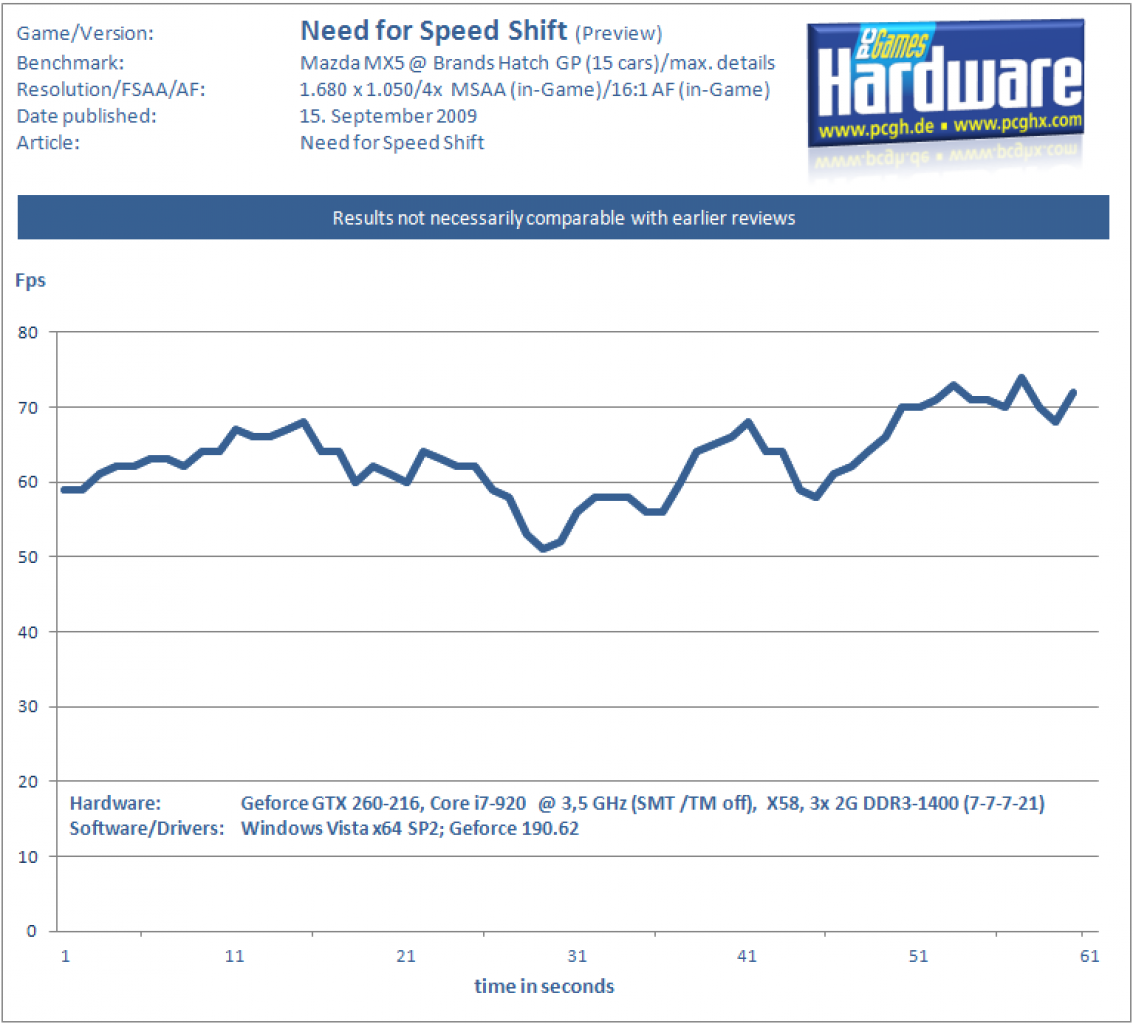 [14/09/2009] Need for Speed - Shift 