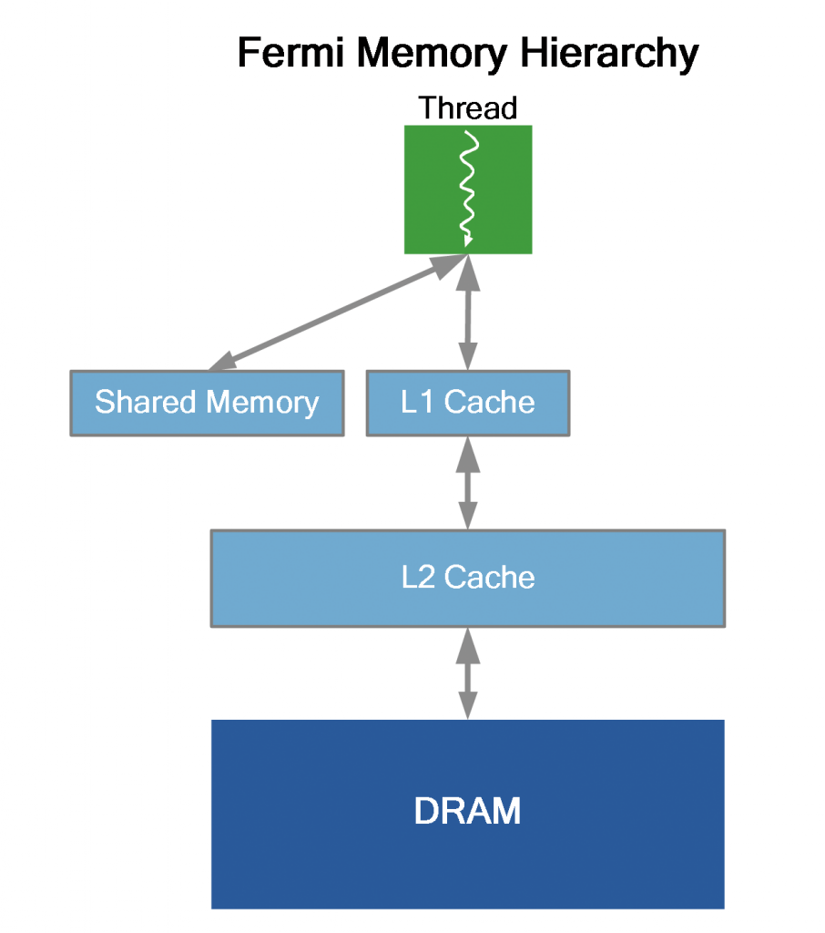 [30/09/2009] Nvidia Fermi (9)