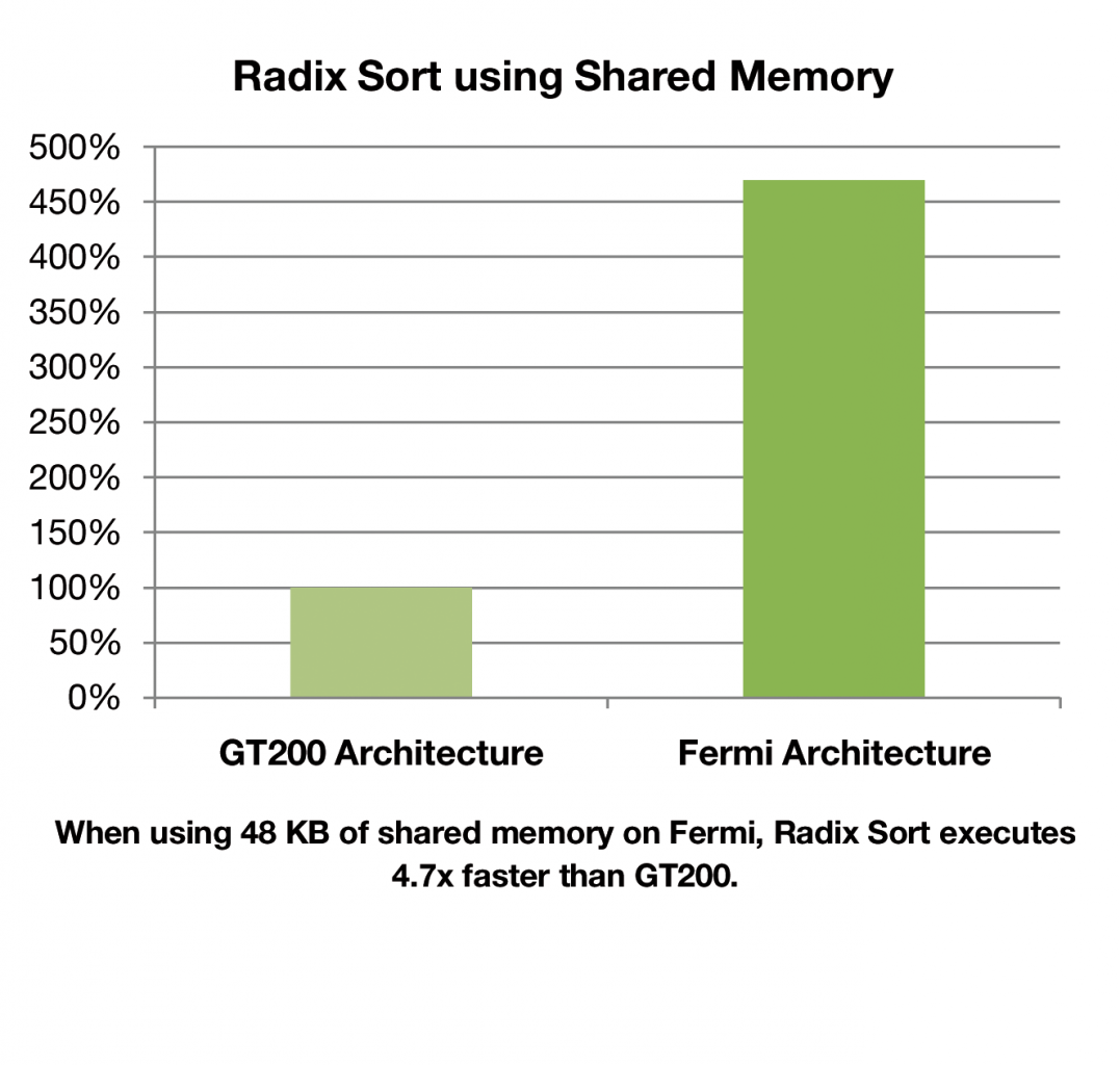 [30/09/2009] Nvidia Fermi (10)