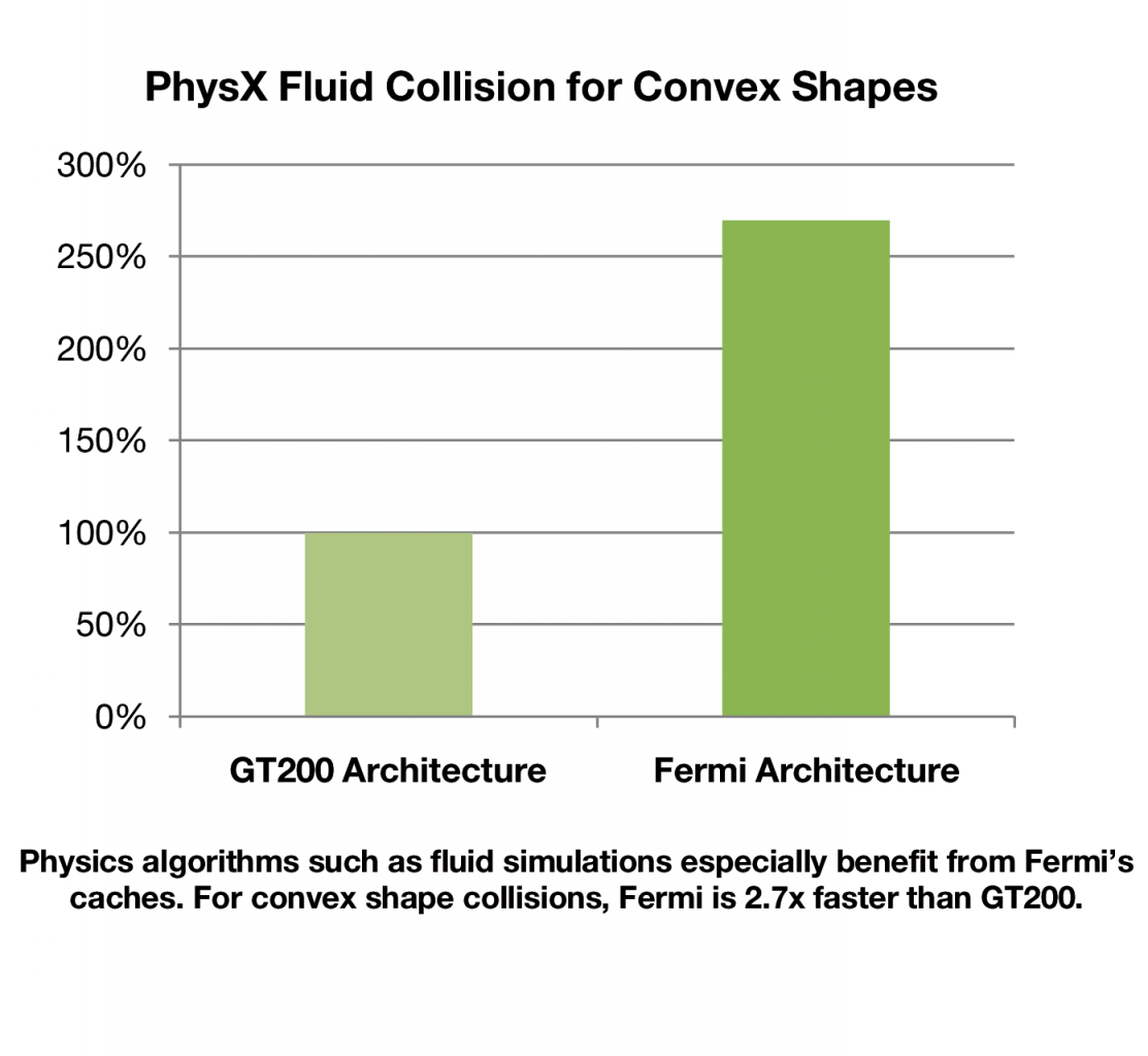 [30/09/2009] Nvidia Fermi (11)